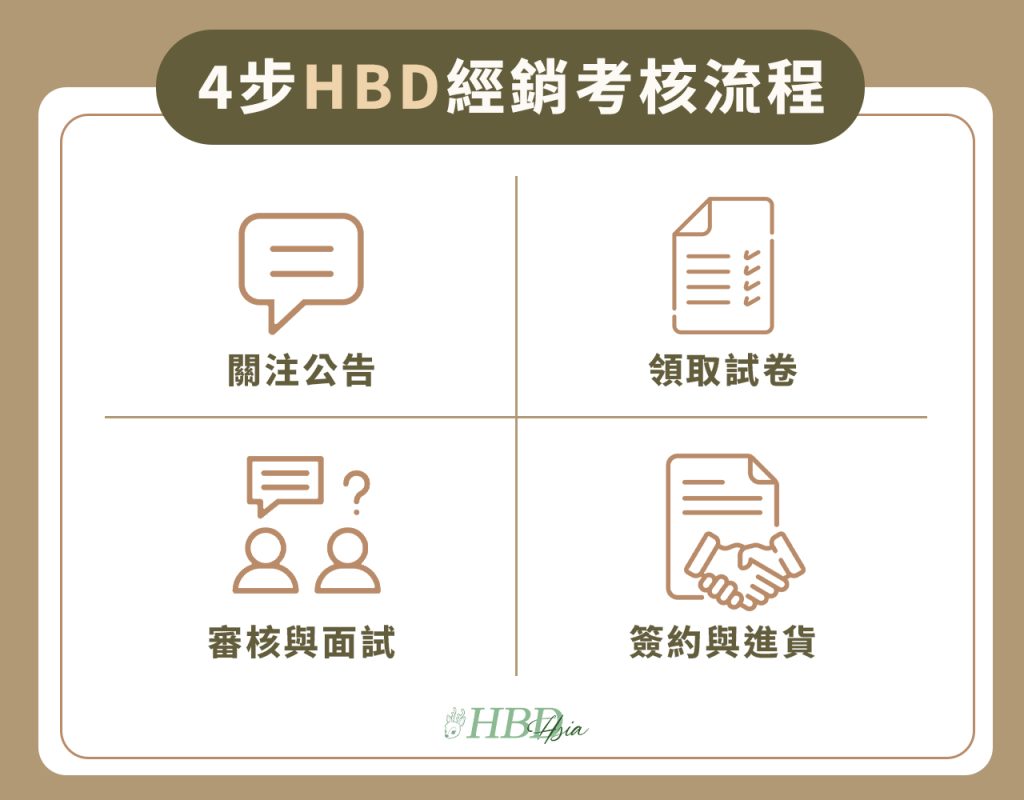 HBD經銷考核流程