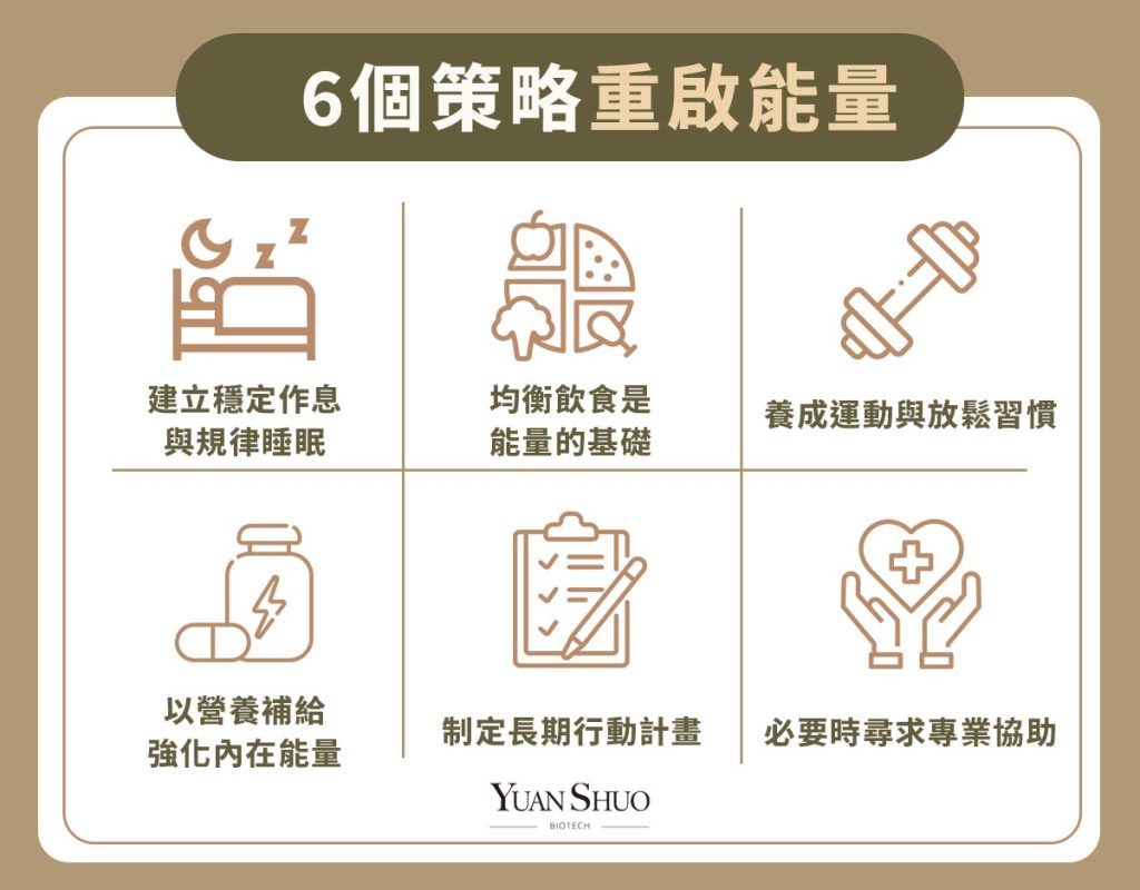 6個策略改善體力差